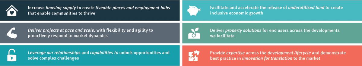 EDQ Value Proposition