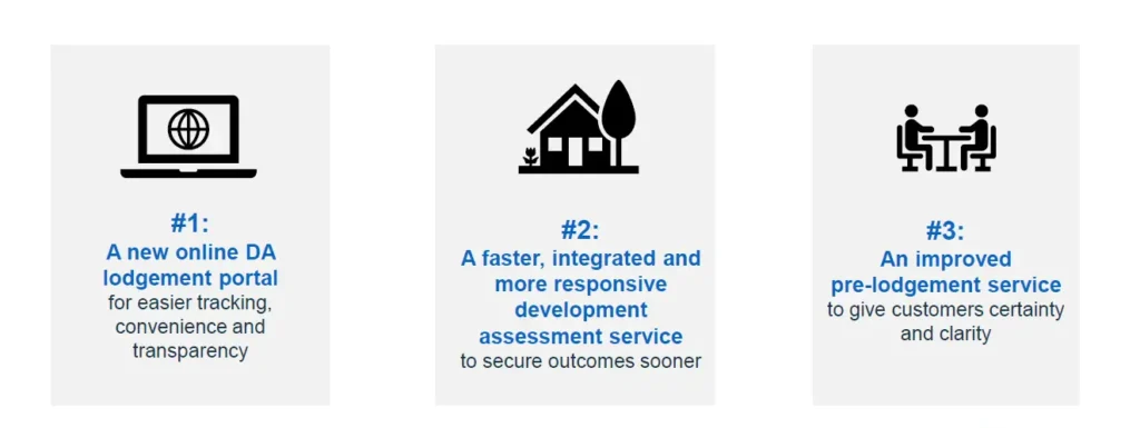 Info graphic of three major service improvements in Development Services